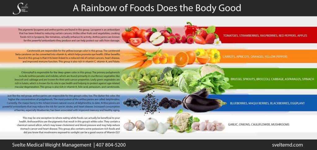 rainbow of food assortment